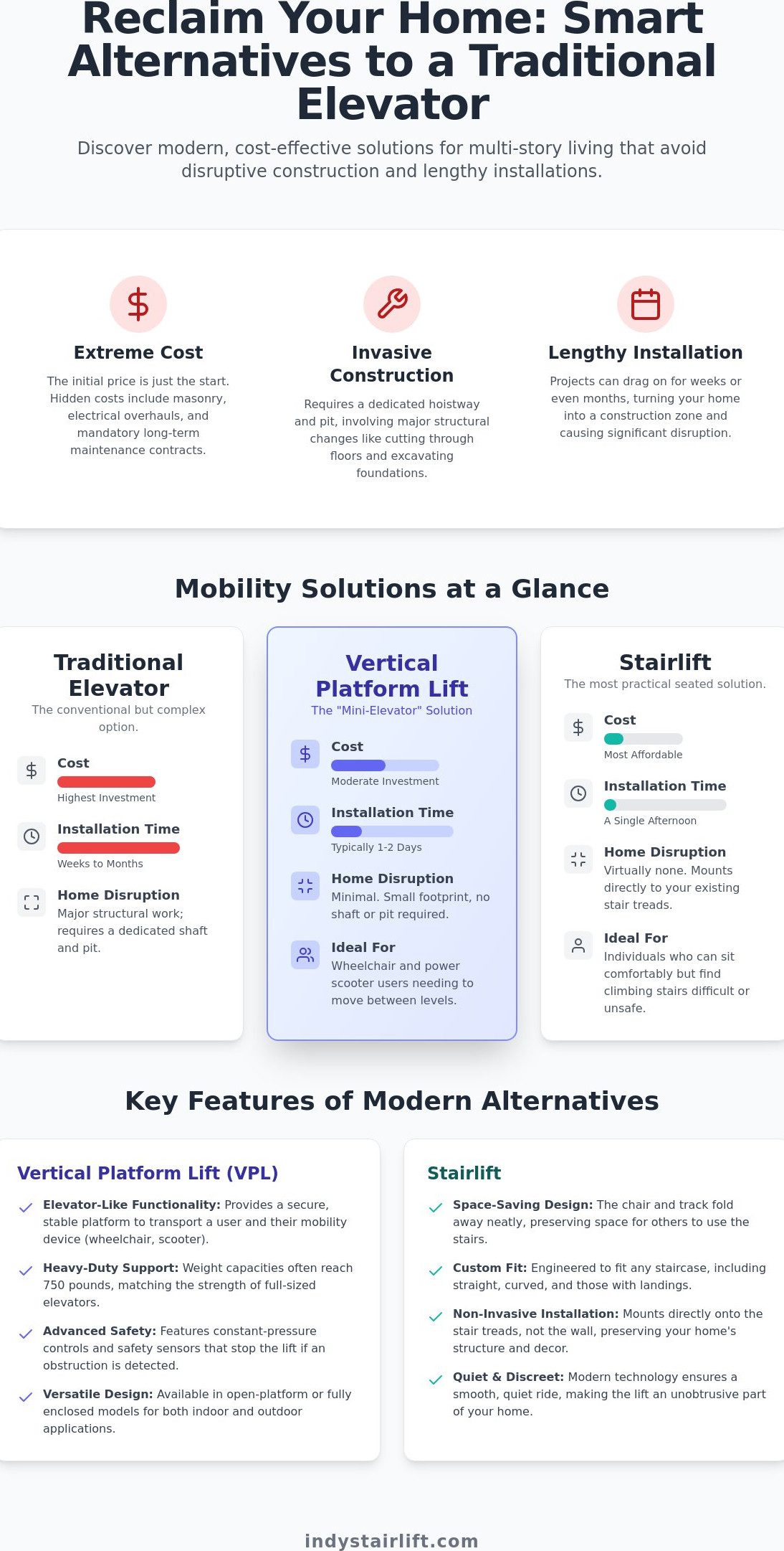 Home Elevator Alternative Indiana: Smart Accessibility Solutions for 2026
