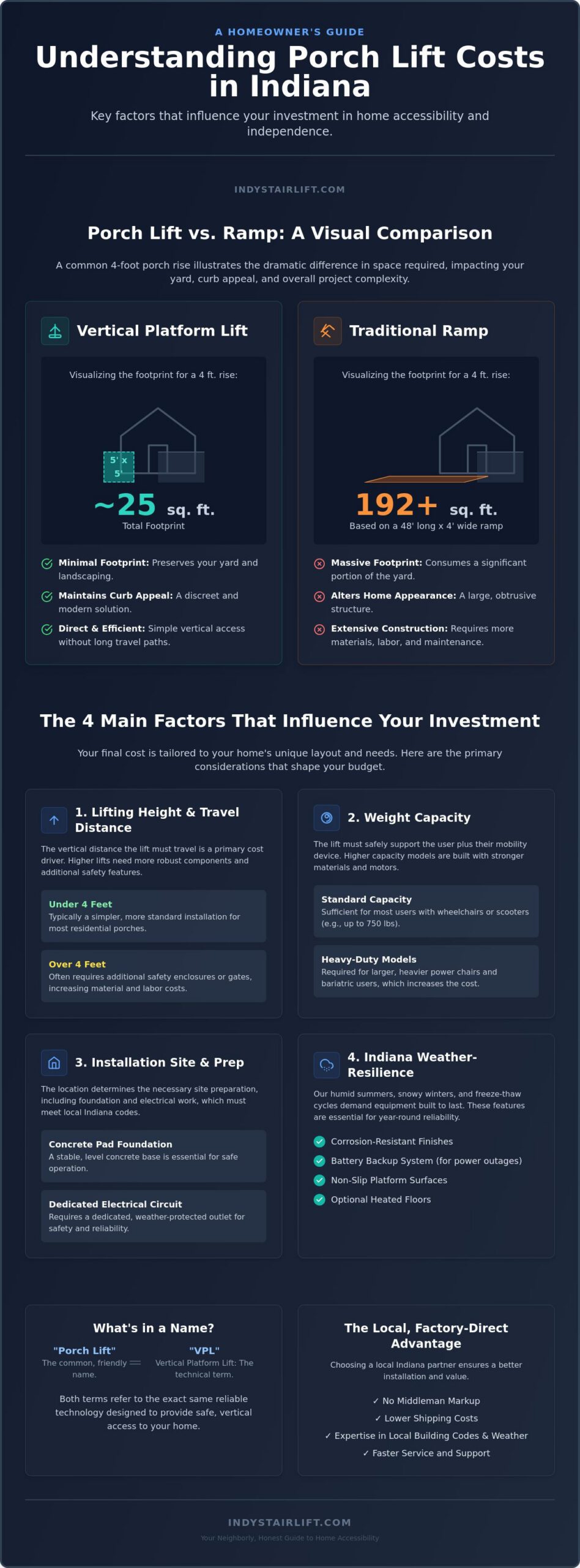 Cost of a Porch Lift in Indiana: 2026 Homeowner’s Pricing Guide