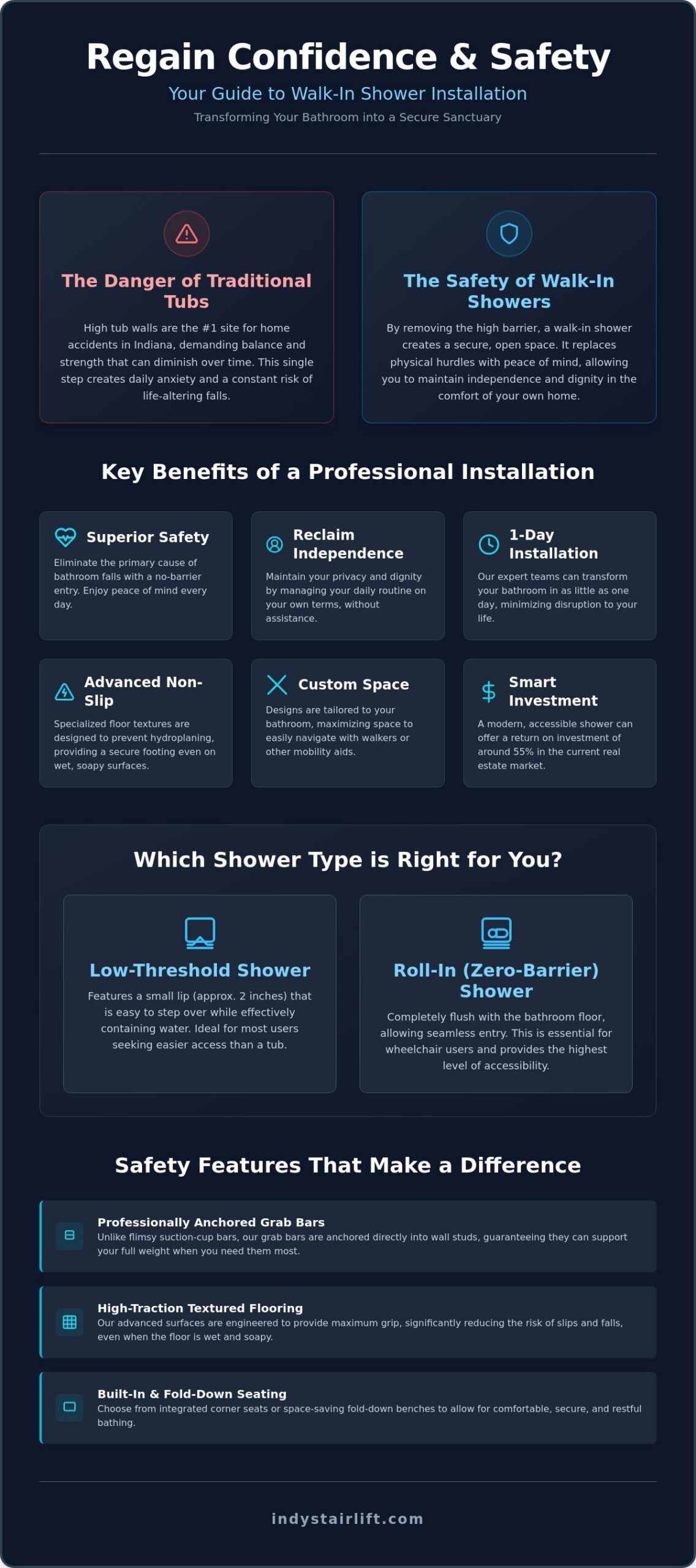 Professional Walk-In Shower Installation in Indiana: A 2026 Guide to Safety and Independence