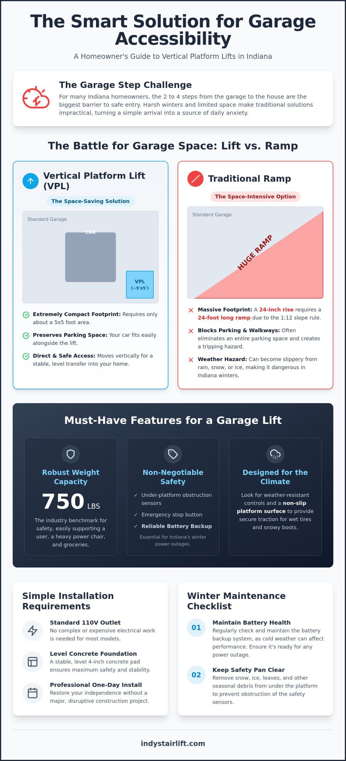 Wheelchair Lift for Garage Steps in Indiana: Your 2026 Accessibility Guide