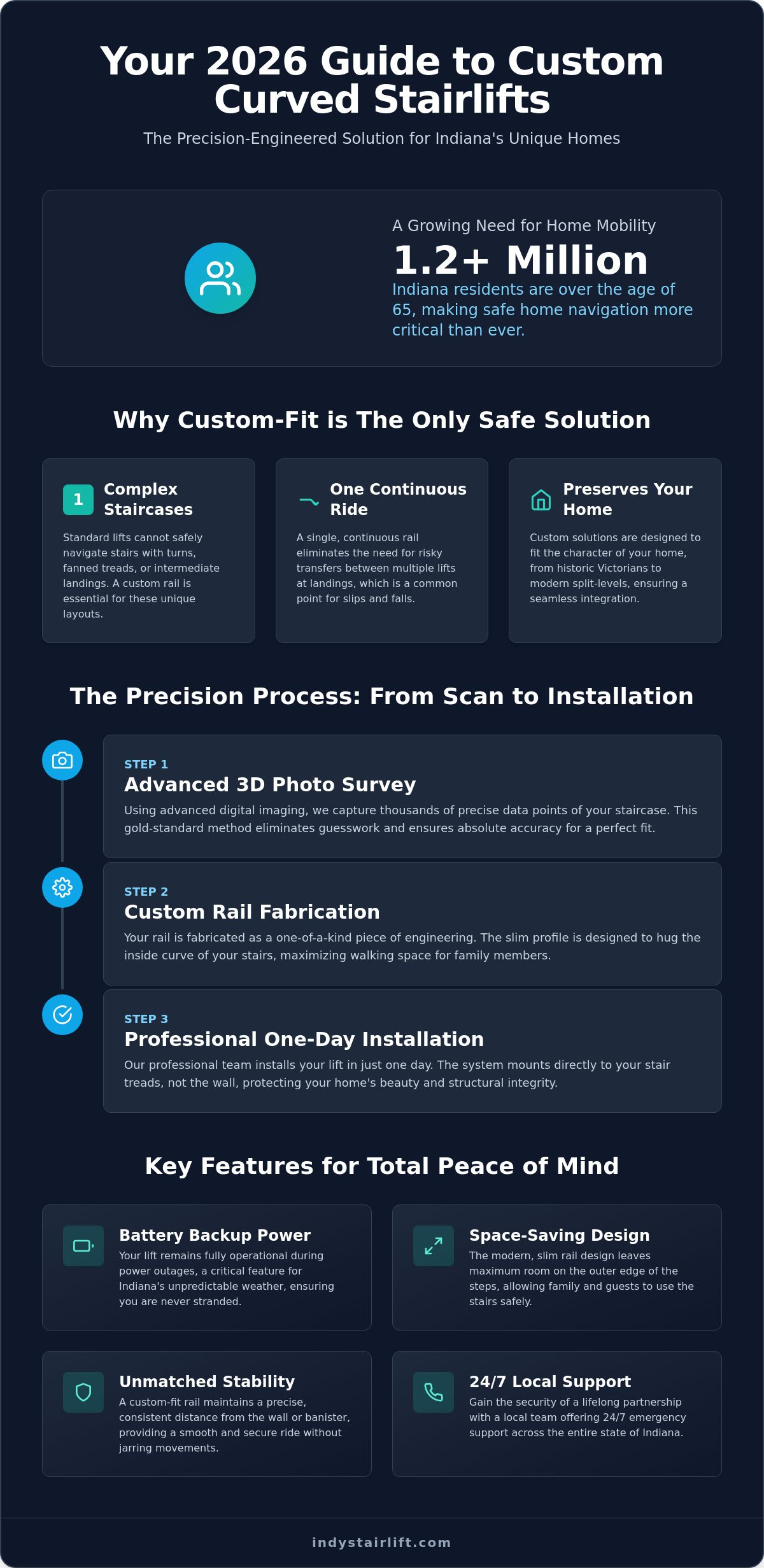 Curved Stairlifts in Indiana: A 2026 Guide to Safety and Independence